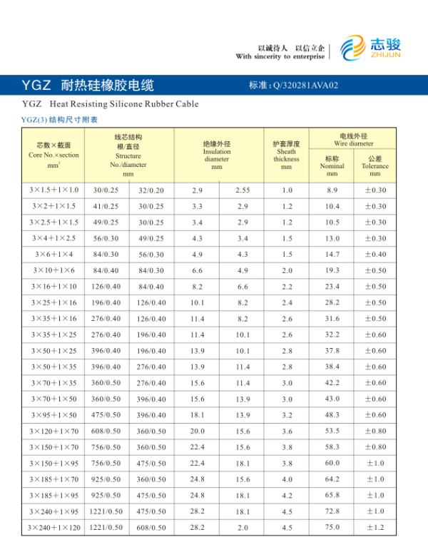 YGZ耐熱硅橡膠電纜