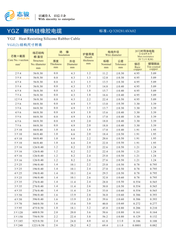 YGZ耐熱硅橡膠電纜