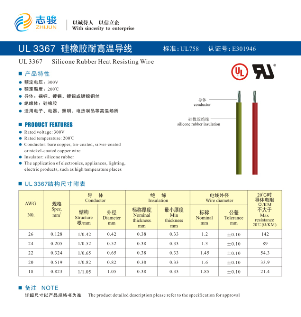 UL3367 硅橡膠耐高溫導(dǎo)線